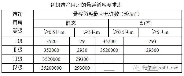内蒙古干净空调