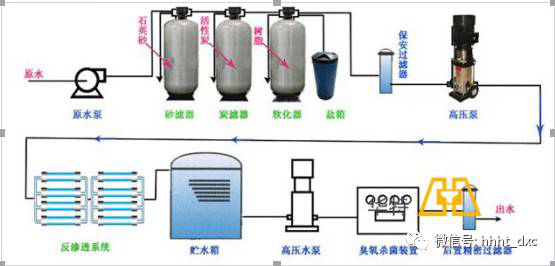 内蒙古净化工程