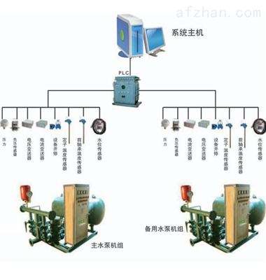 内蒙古净化工程尝试室空调及透风节造系统