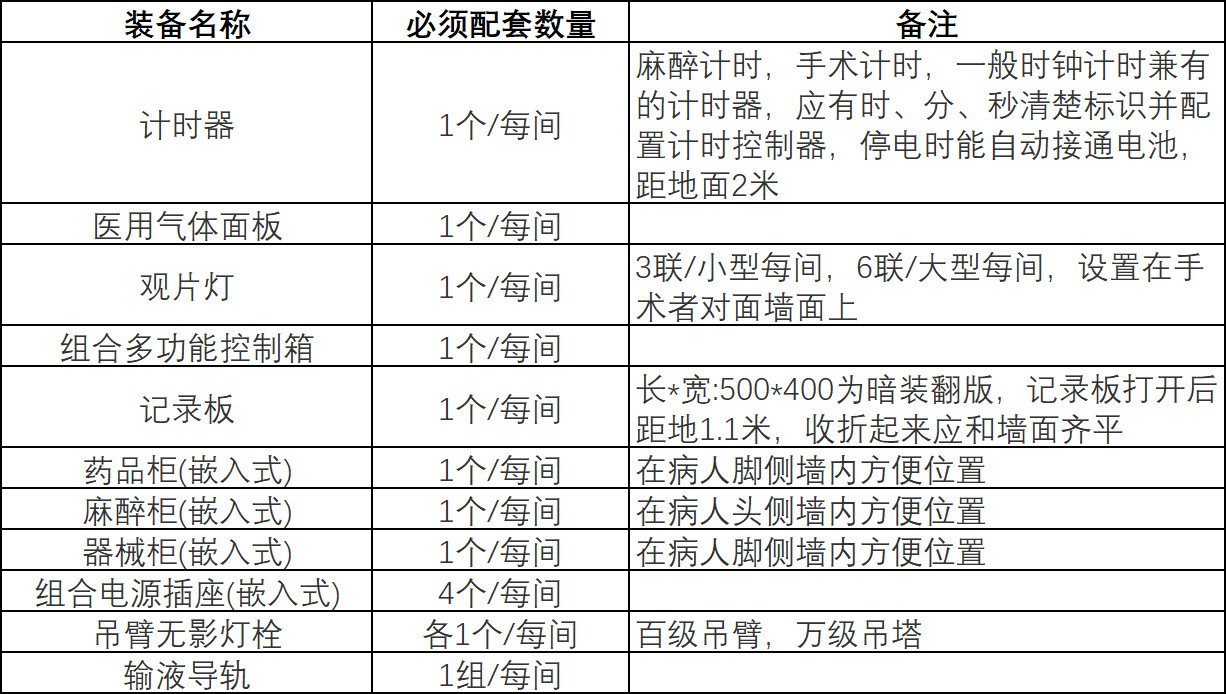 手术根基配置